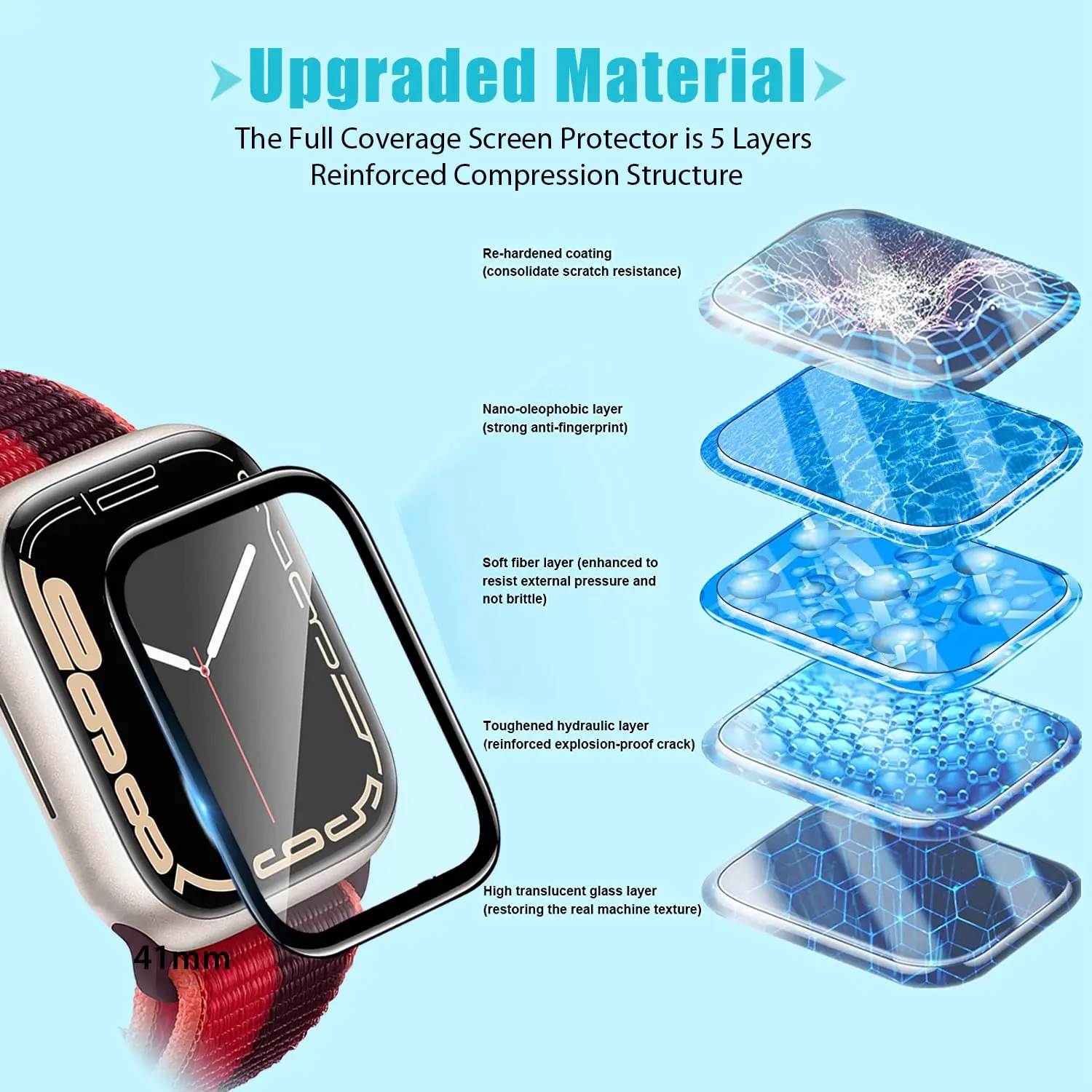 Ekran Koruyucu 3D Temperli Cam - Apple Watch Band incelemesi ve fiyatı