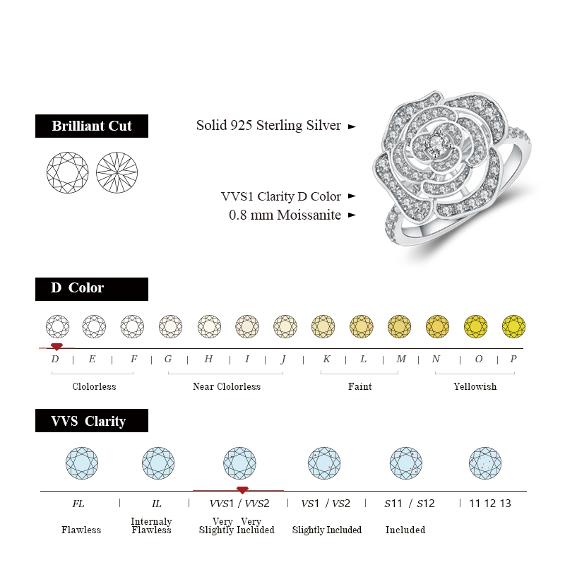 Women Women 1.5CT Moissanite y - Vs Smartwatch incelemesi ve fiyatı